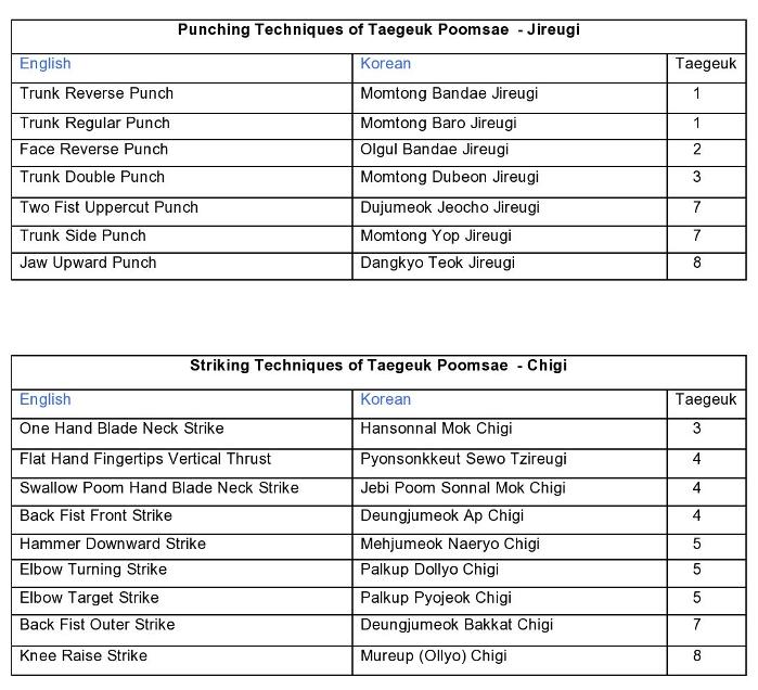 Taekwondo Terminology / Master Keyver Taekwondo / Uxbridge, Ontario
